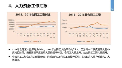 公司企业人事行政部门工作总结PPT模板