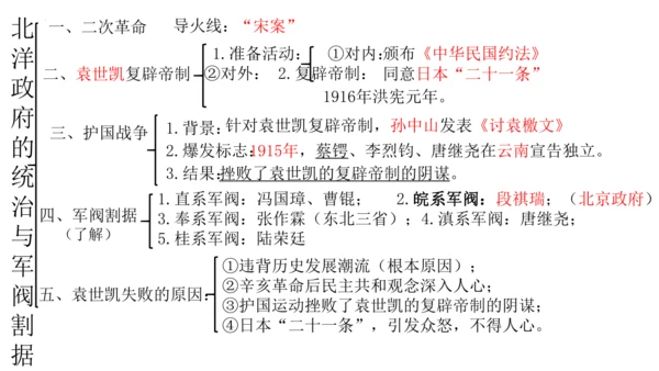 2024-2025学年部编版八年级历史上学期期中复习课件