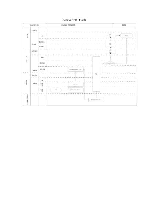 招标限价管理流程.docx