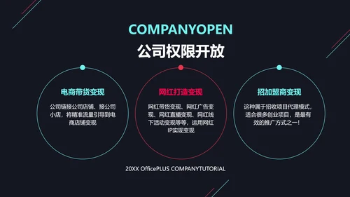 创意深色风自媒体运营教程机构介绍