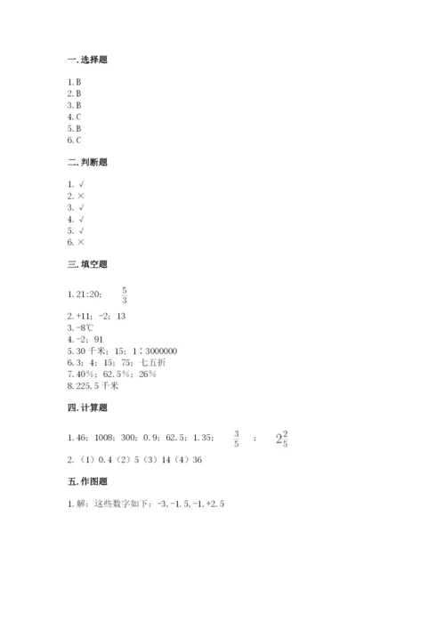 人教版六年级下册数学期末测试卷【考点梳理】.docx