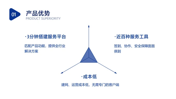 蓝色简约风IT互联网软件介绍