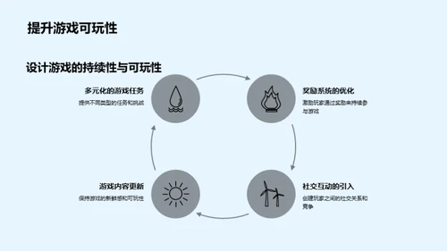 游戏设计的全域视角