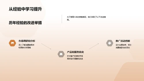 双十一保险营销策划