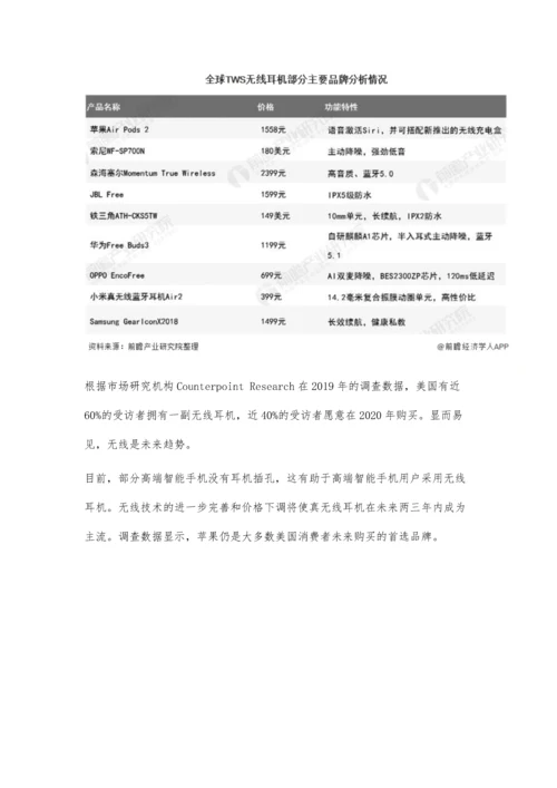 全球TWS耳机行业市场现状及发展前景分析-预计市场渗透率将快速提升.docx