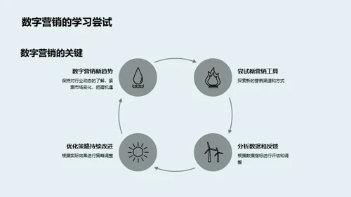 家居行业的数字营销策略