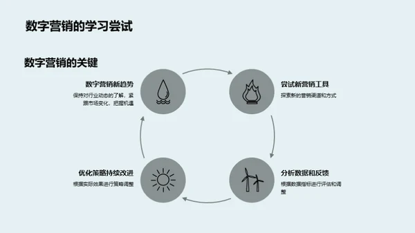 家居行业的数字营销策略