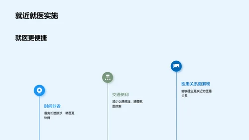 社区医疗：健康之路