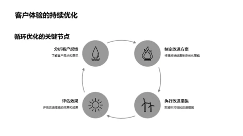 母亲节销售策略升级