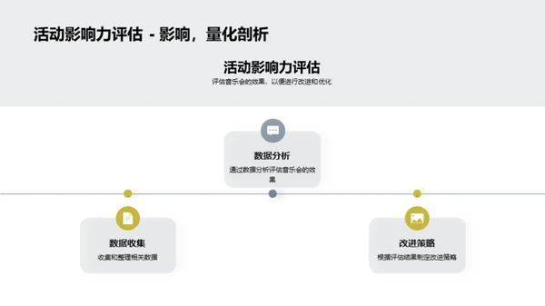 策划卓越校园音乐会