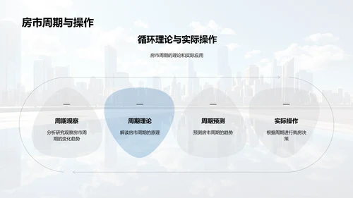 房产投资全方位解析