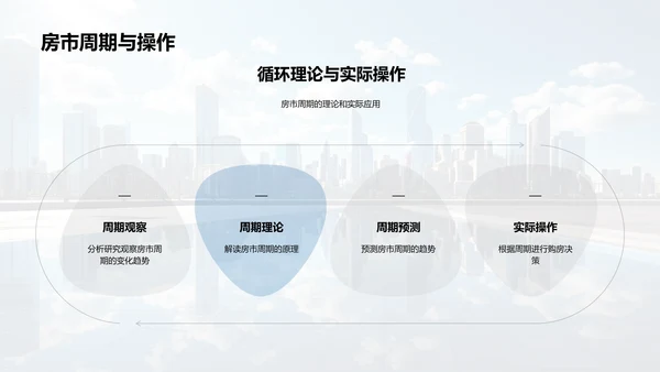 房产投资全方位解析