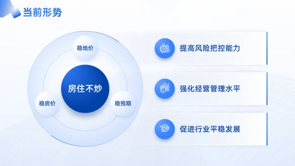 优化模式行稳致远房企行业研究报告通用PPT