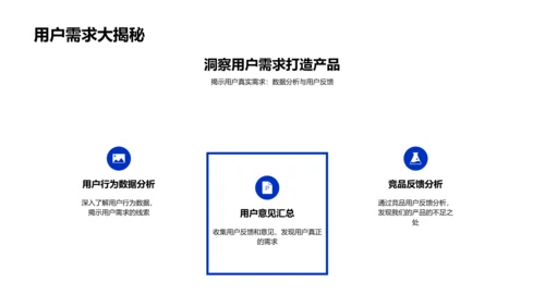 用户需求洞察报告