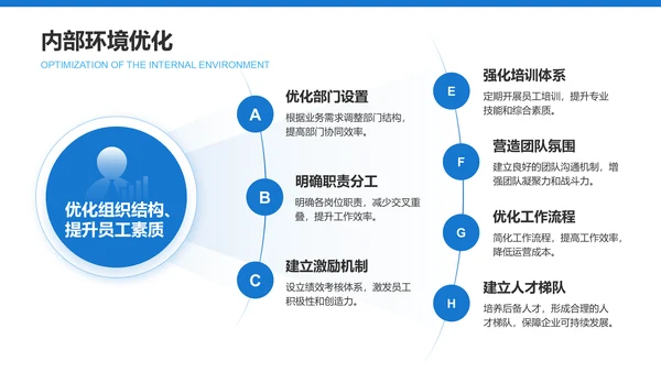 蓝色商务风企业市场竞争力提升计划PPT模板