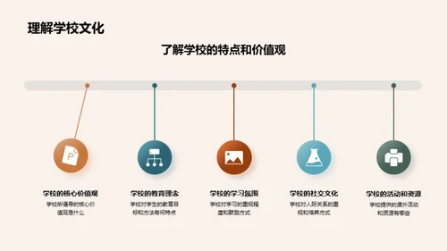 高一生活导航