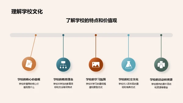 高一生活导航