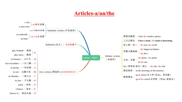 Unit 3 Language practice (2) & Around the world & 