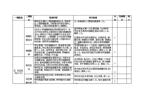 健康促进学校现场评分表