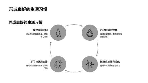 健康生活赋能学习