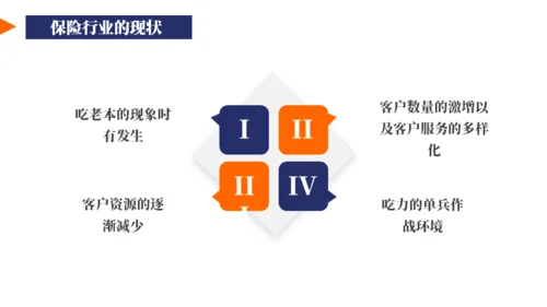 保险业务员培训通用PPT模板