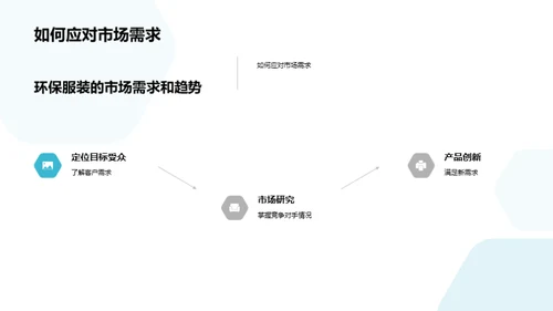 环保引领时尚