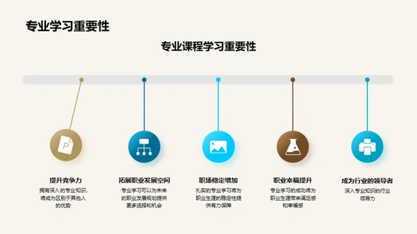 探索专业学习之路