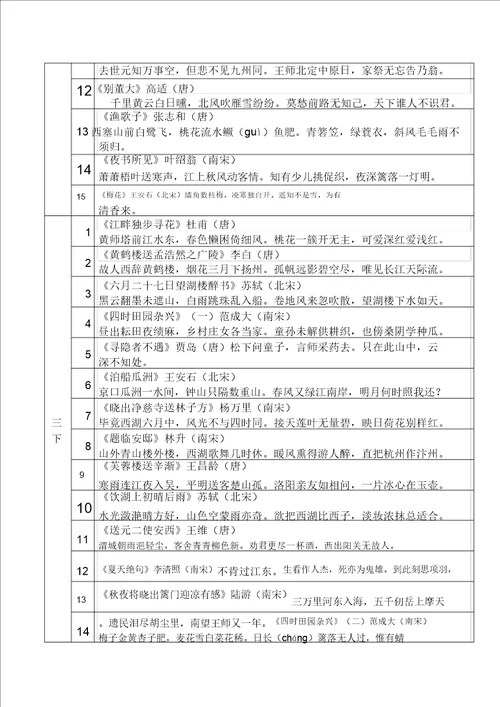 小学学生必背古诗120首精选