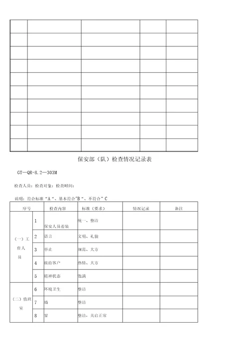 公司保安部常用表格