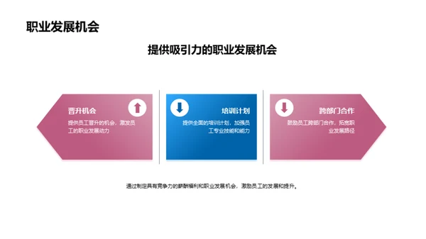 打造人才磁铁