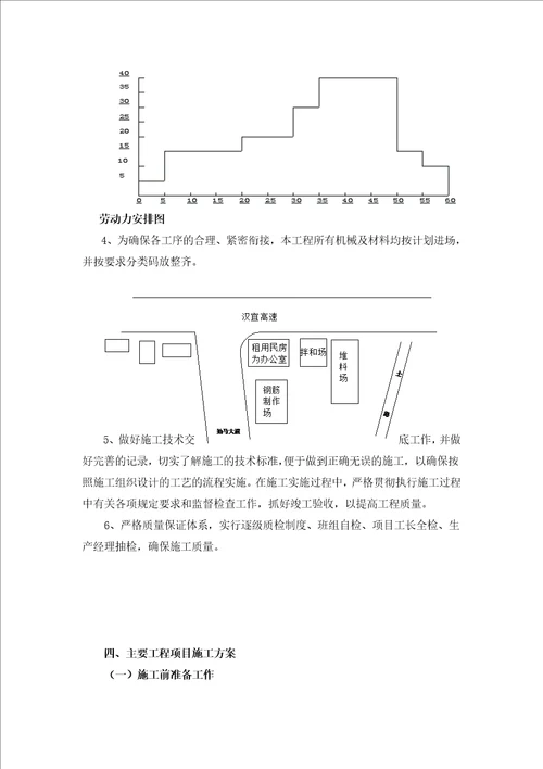 小北门改扩建施工组织设计方案