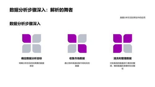 数据驱动营销策划PPT模板