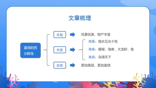 蓝色扁平风三年级语文富饶的西沙群岛课件PPT模板