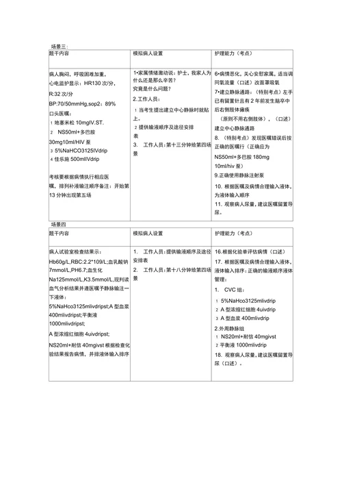 综合病例（过敏性休克）----场景