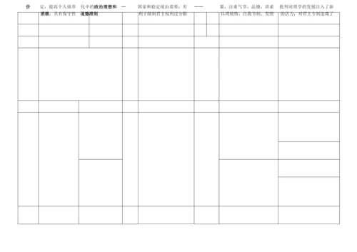 高中历史必修三第一单元框架.docx
