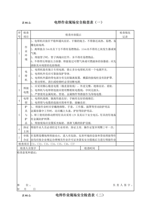 第一部分机械行业生产作业现场安全检查表.docx