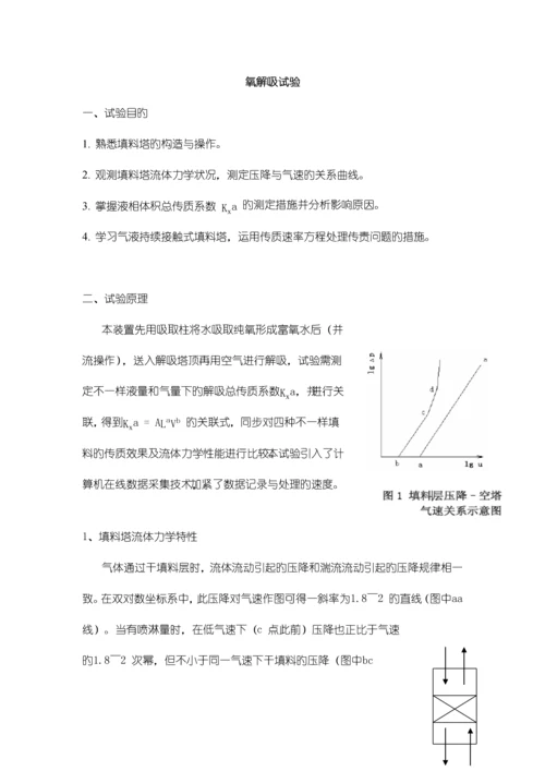 2023年氧解吸实验报告.docx