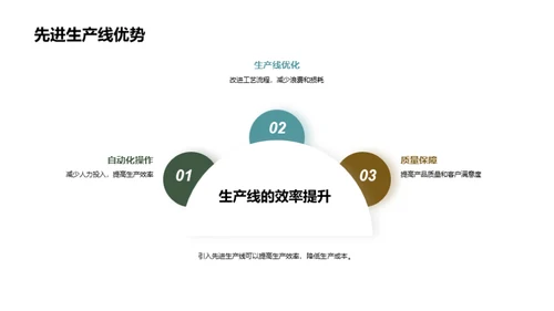 水产品罐头制造新纪元