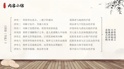 茶馆古风高中二年级语文PPT课件说课中国风高中必修下册