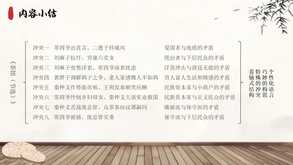 茶馆古风高中二年级语文PPT课件说课中国风高中必修下册