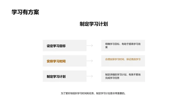 初一学习策略PPT模板