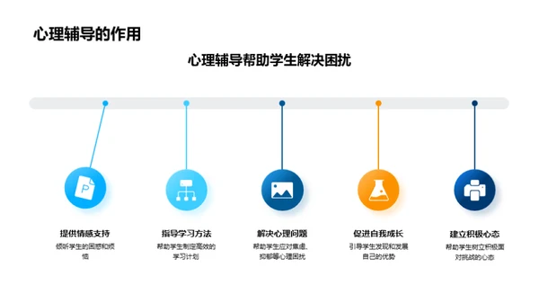 高三生存手册