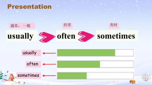 Unit 2 Ways to go to school 单元复习  课件(共40张PPT)