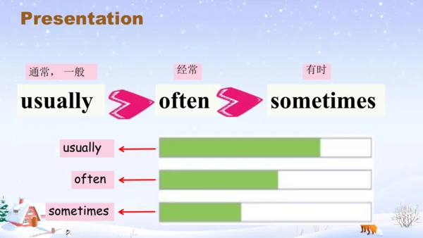 Unit 2 Ways to go to school 单元复习  课件(共40张PPT)