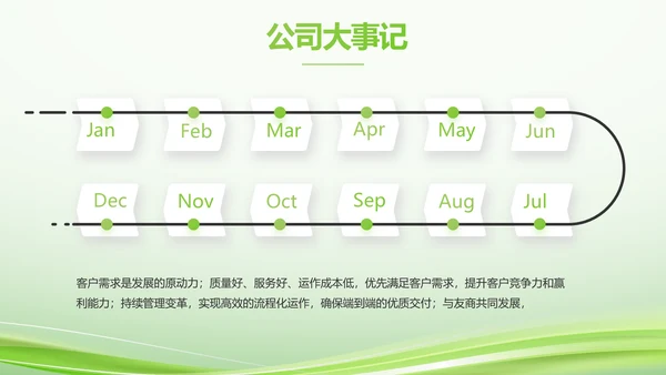 绿色智慧医疗建设工作总结动态PPT