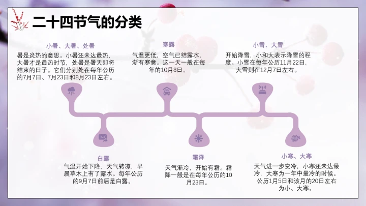 唯美简约小雪节气雪景二十四节气介绍PPT模板