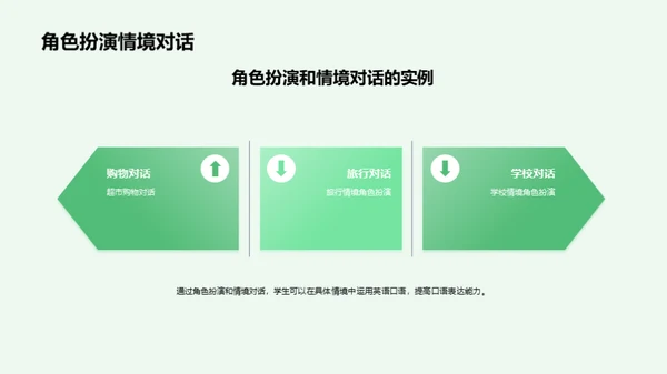商务风教育培训教学课件PPT模板
