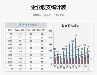 企业收支统计表