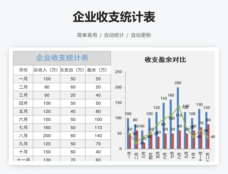 企业收支统计表