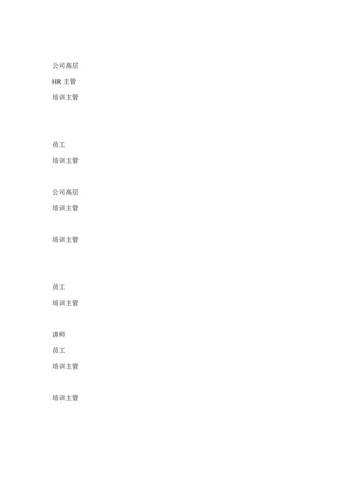 现代企业培训管理新版制度模板.docx